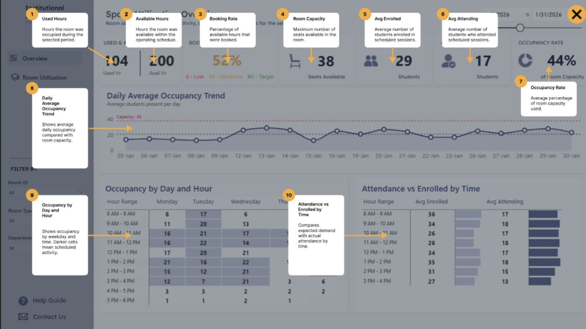 Guided Help overlay with numbered tooltips explaining each KPI, chart and metric on the space utilization dashboard